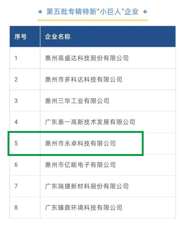 专精特新小巨人企业-永卓科技